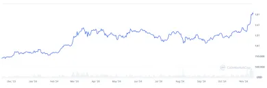 Trhová kapitalizácia Bitcoinu