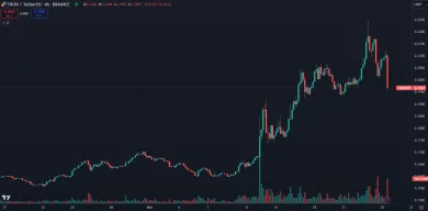 Tron dlhodobo zaznamenáva zisky