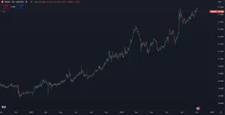 Tron rastie neustále už dva roky