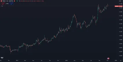 Tron rastie neustále už dva roky