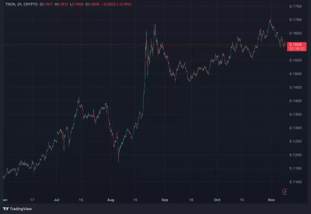 Tron za posledných 6 mesiacov porástol