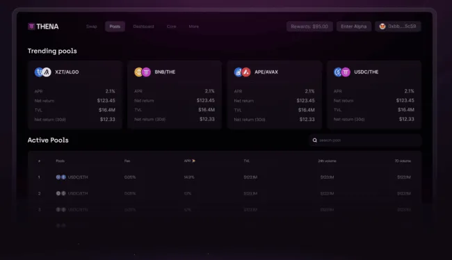 Ukážka platformy Thena