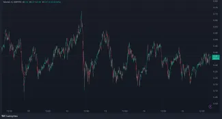 Výkyvy Toncoin v posledných 5 dňoch