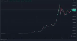 Výrazne porástol aj Stellar