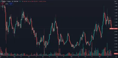 Využite rast kryptomeny Jupiter