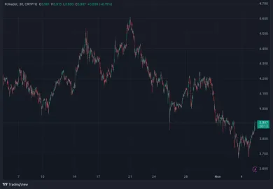 Vývoj DOT za posledný mesiac