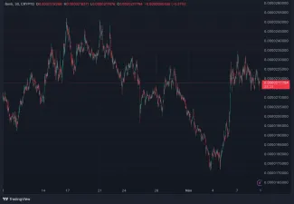 Vývoj BONK za uplynulý mesiac