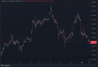 Vývoj ceny Etherea (ETH) v poslednom mesiaci