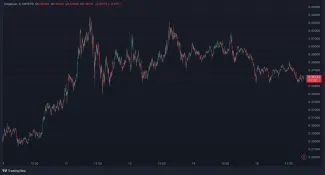 Vývoj DOGE v posledných dňoch