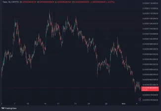 Vývoj kryptomeny PEPE za posledný mesiac