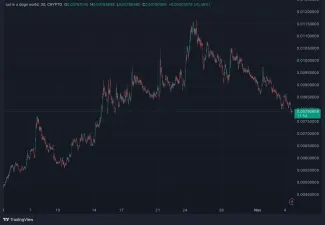 Vývoj MEW za posledný mesiac