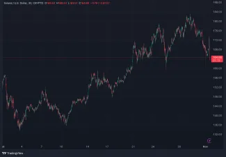 Vývoj Solany v priebehu posledného mesiaca