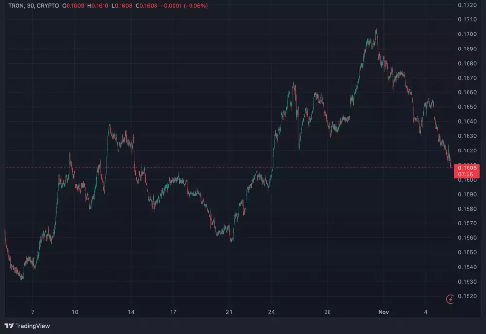 Vývoj TRX za posledný mesiac