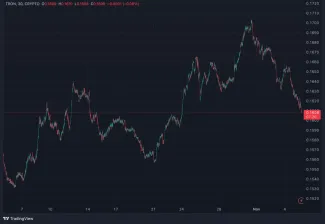 Vývoj TRX za posledný mesiac