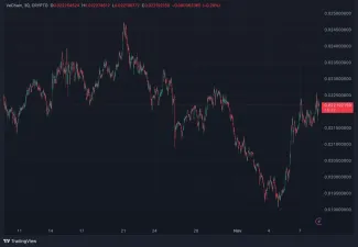 Vývoj VET za posledný mesiac