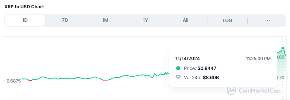 Vývoj XRP