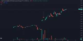 Vzostup ETF fondu od jeho vzniku