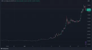 XRP má skvelé vyhliadky