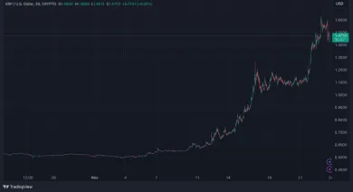 XRP má skvelé vyhliadky
