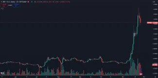 XRP má za sebou rekordný zisk