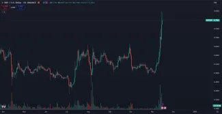 XRP prudko stúpol na 80 centov