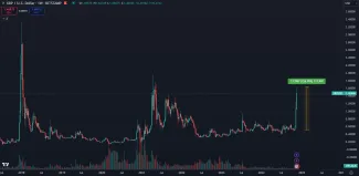 XRP smeruje na historické maximum