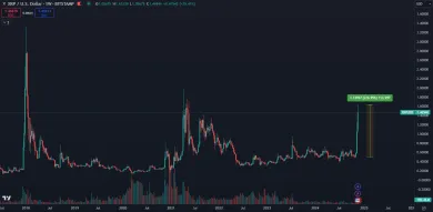 XRP smeruje na historické maximum