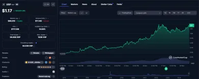 XRP výrazne porástlo