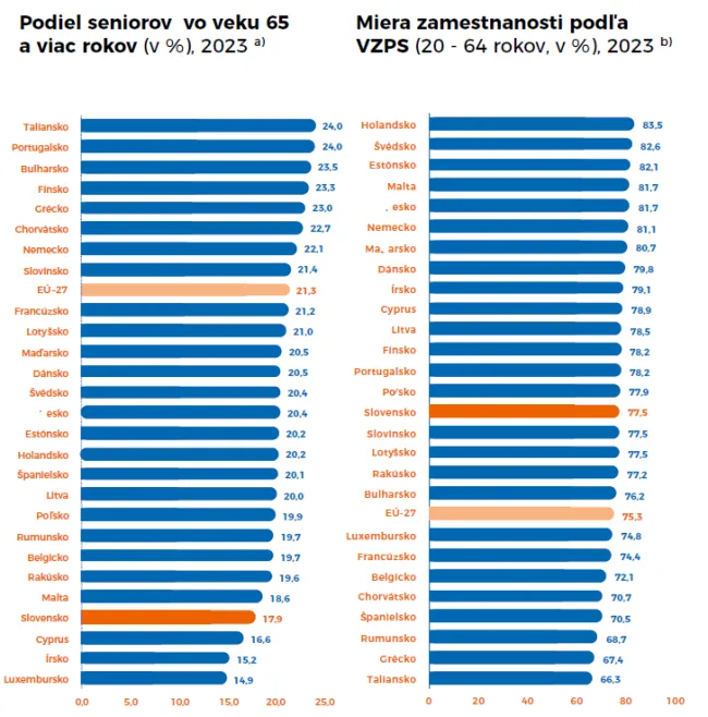Zamestnanosť a seniori