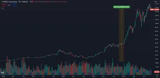 Zhodnotenie akcií Nvidia