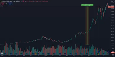Zhodnotenie akcií Nvidia