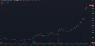 Zhodnotenie akcií Palantir