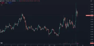 Zhodnotenie kryptomeny Jasmy