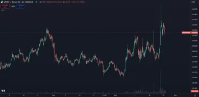 Zhodnotenie kryptomeny Jasmy