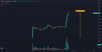 Zhodnotenie PNUT na Binance
