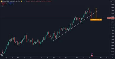 Zlato kleslo pod support