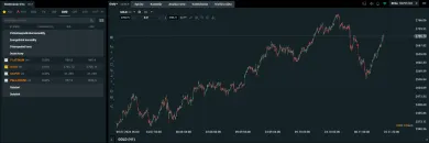 Zlato na platforme XTB