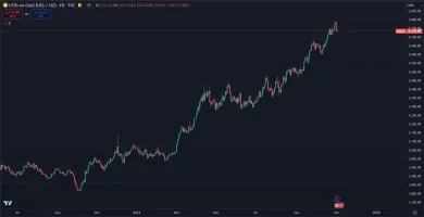Zlato neustále prekonáva historické maximum
