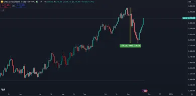 Zlato opäť stúpa na maximum