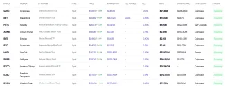 Zoznam spotových bitcoinových ETF
