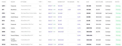 Zoznam spotových bitcoinových ETF