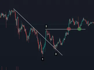 123 bottom formation