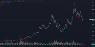 Akcie AMD môžete kúpiť vo výpredaji