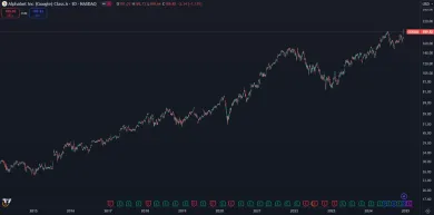 Akcie Google výrazne stúpajú