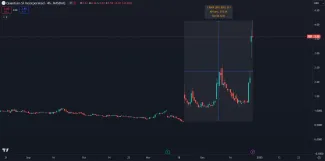 Akcie QSI stúpli o 550 %