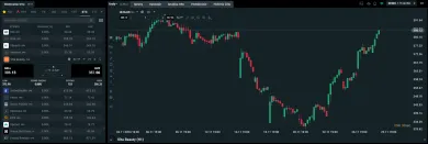 Akcie Ulta Beauty na XTB