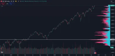 Akcie v podobe S&P 500 neustále lámu nový rekord