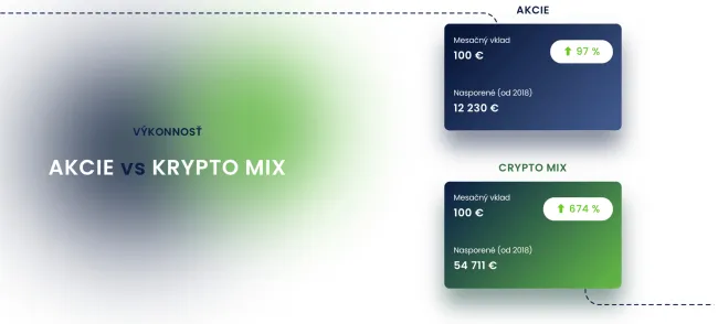 Akcie vs. kryptomix