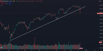 Akcie zaznamenali masívny pád
