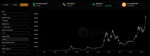 Ako zarobiť z mesačnej sumy bohatstvo
